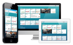 Darstellung der responsive Design Möglichkeiten von SAP Fiori